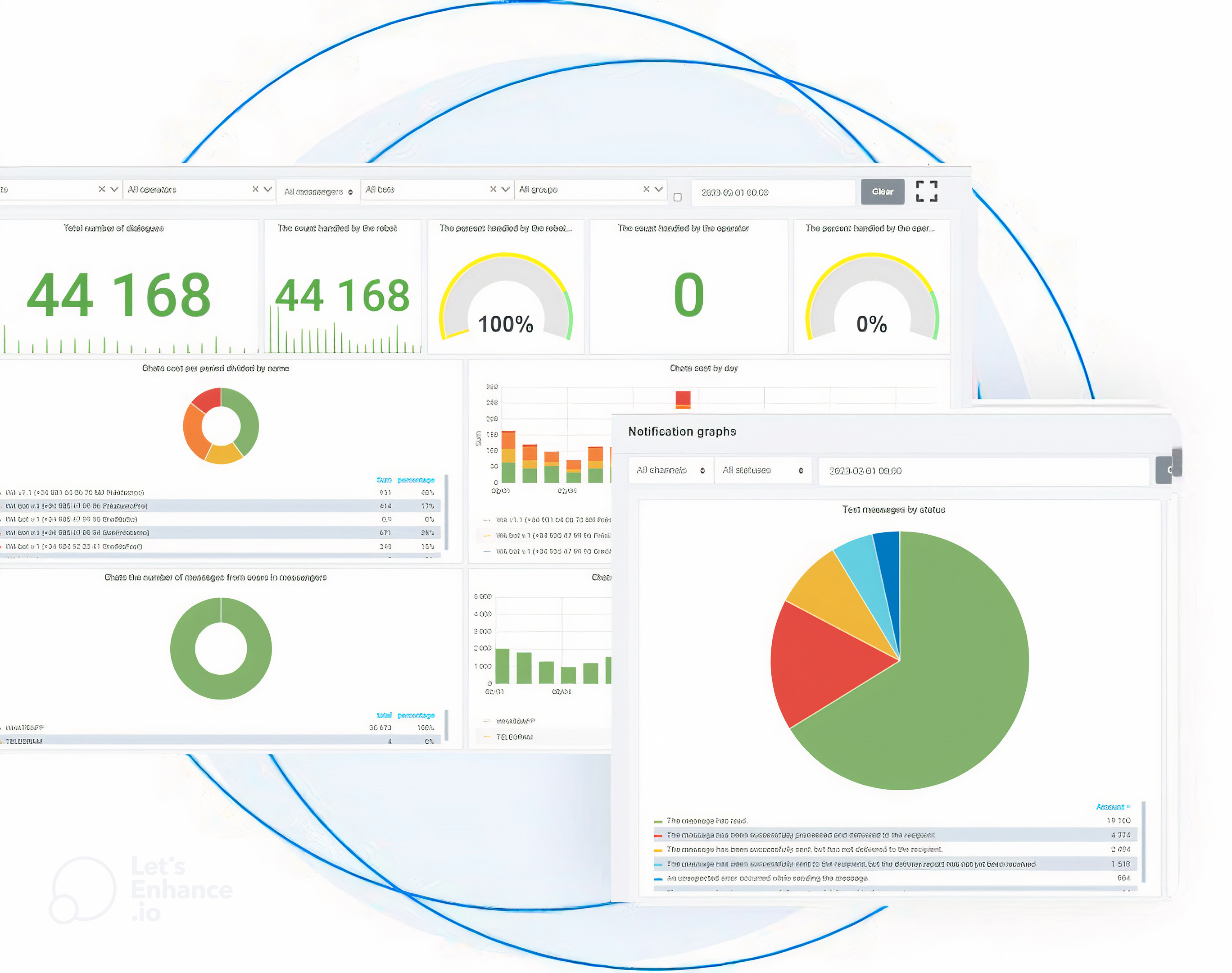 Track statistics in your personal account